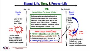 Eternal Life, Time, and Forever Life.png